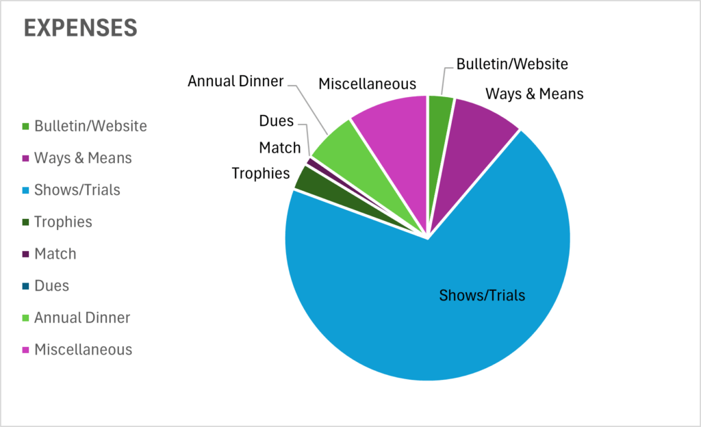 Club Expenses 2023-2024